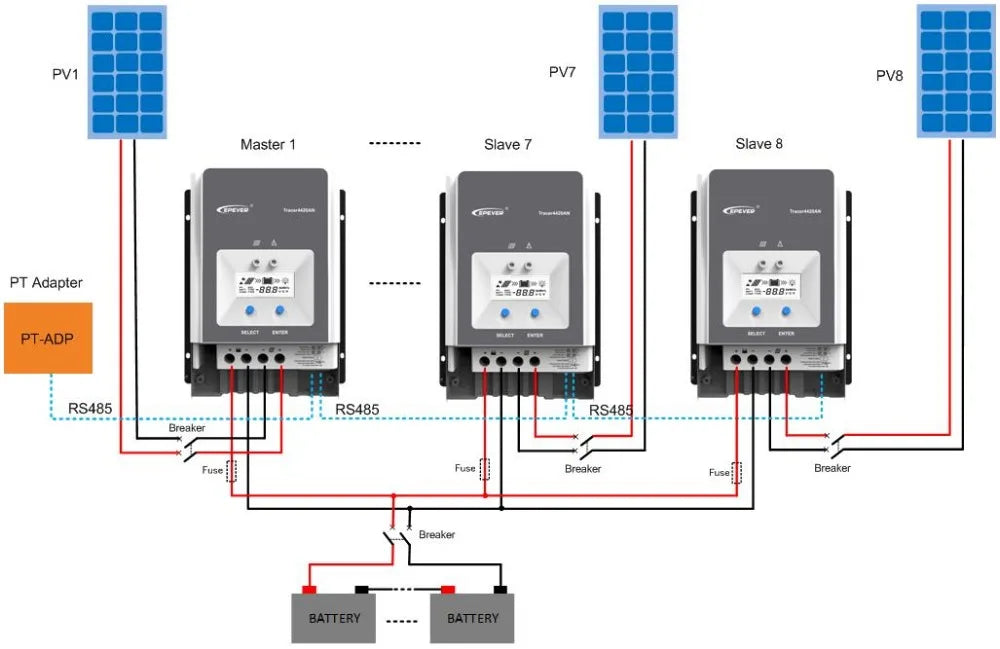 MPPT Solarladdningsregulator 50A–100A – Tracer AN-serien med MT52 Display