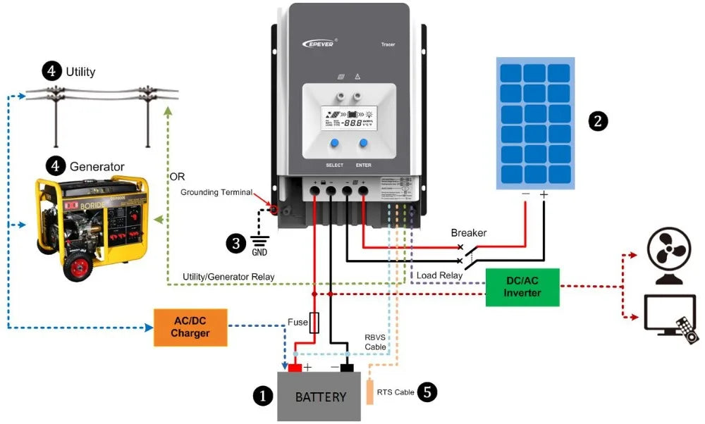 MPPT Solarladdningsregulator 50A–100A – Tracer AN-serien med MT52 Display