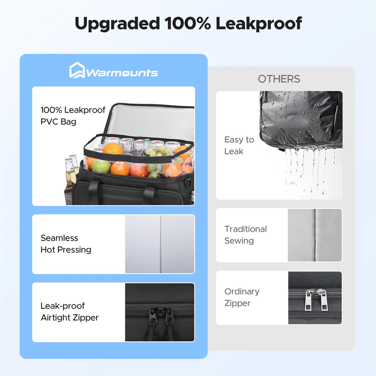 Isolerad Kylväska 48 Burkar – 2 Fack | Läckagesäker för Camping & Picknick