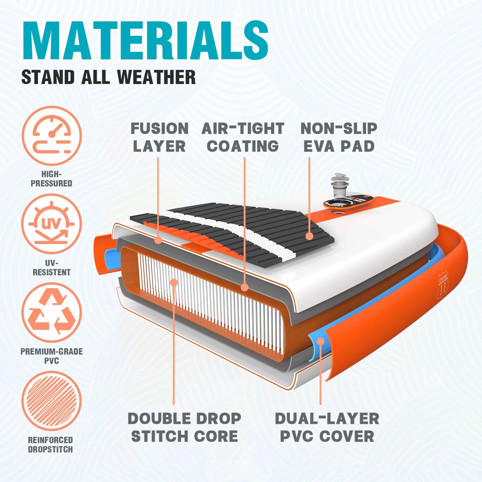Funwater 11' Uppblåsbar Stand Up Paddleboard 335cm - Orange Sport Design