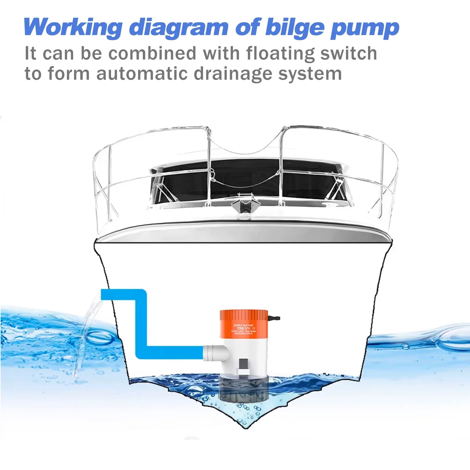 12V 750GPH Dränkbar Länspump | Marin & Husbil Vattenpump för Båtar, Yachter och Husbilar