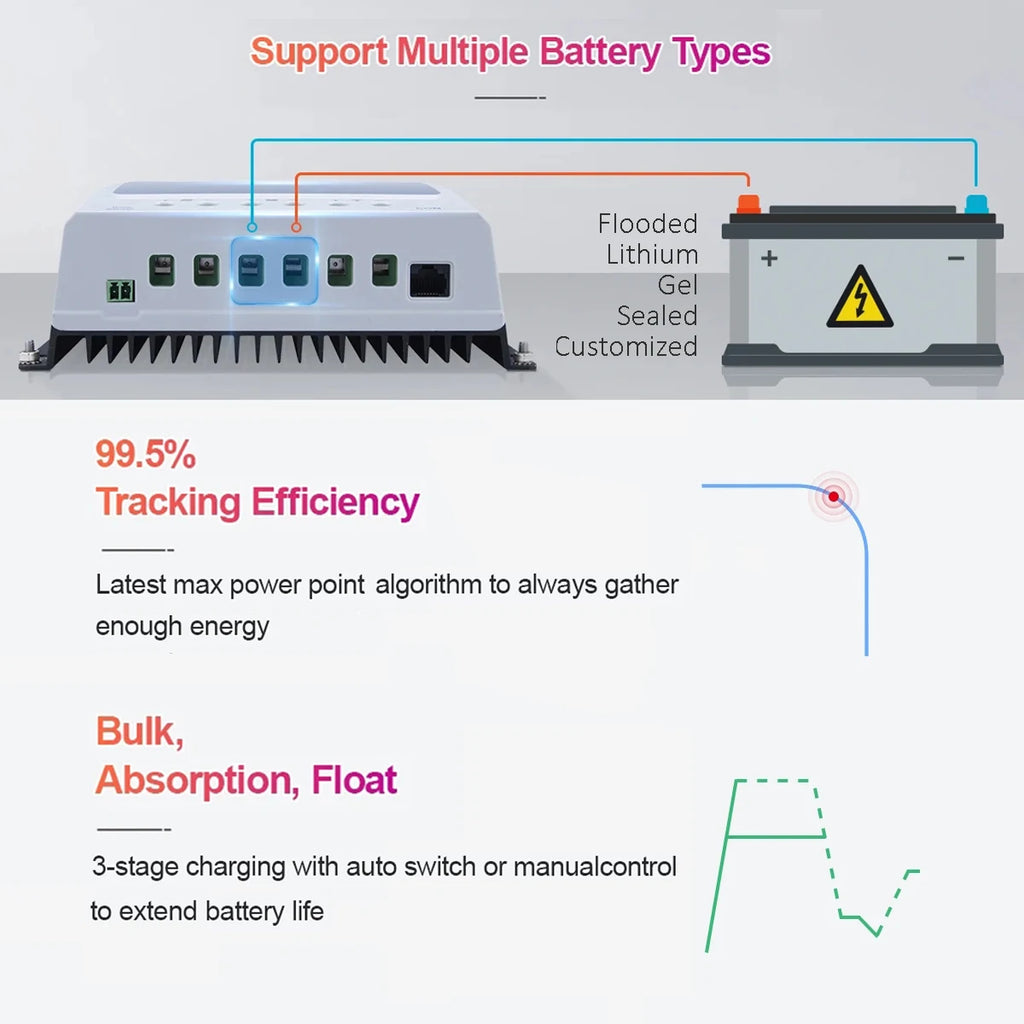 MPPT Solarladdningsregulator 10A 20A 30A 40A – 12V/24V Auto