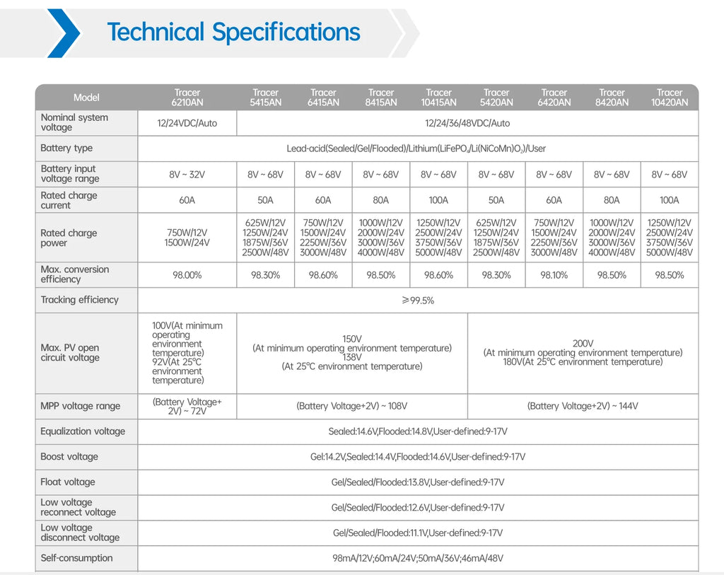 MPPT Solarladdningsregulator 50A–100A – Tracer AN-serien med MT52 Display