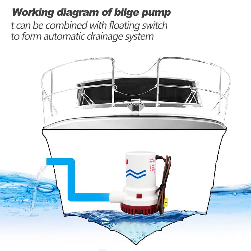 2000GPH 12V Marin Länspump – Kraftfull Dränkbar Båtpump 8A Högflöde för Yacht RV Husbil