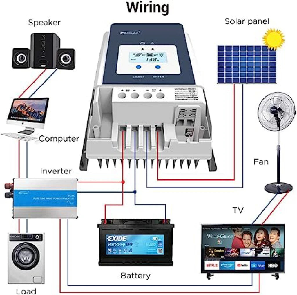 MPPT Solarladdningsregulator 50A–100A – Tracer AN-serien med MT52 Display