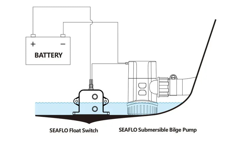 Vattennivåsensor med Automatiskt Larm 24V - Länspump Kontrollsystem