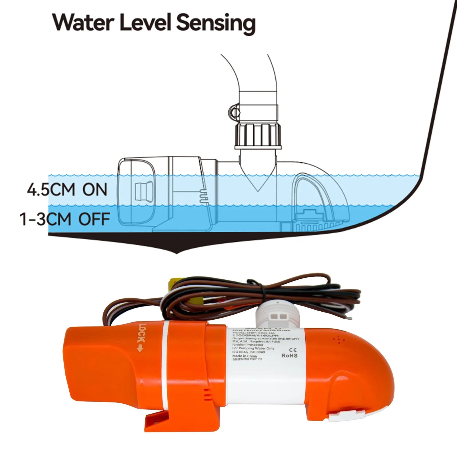 12V 1100GPH Automatisk Länspump | Låg Profil Marin Vattensensor för Snabb Dränering