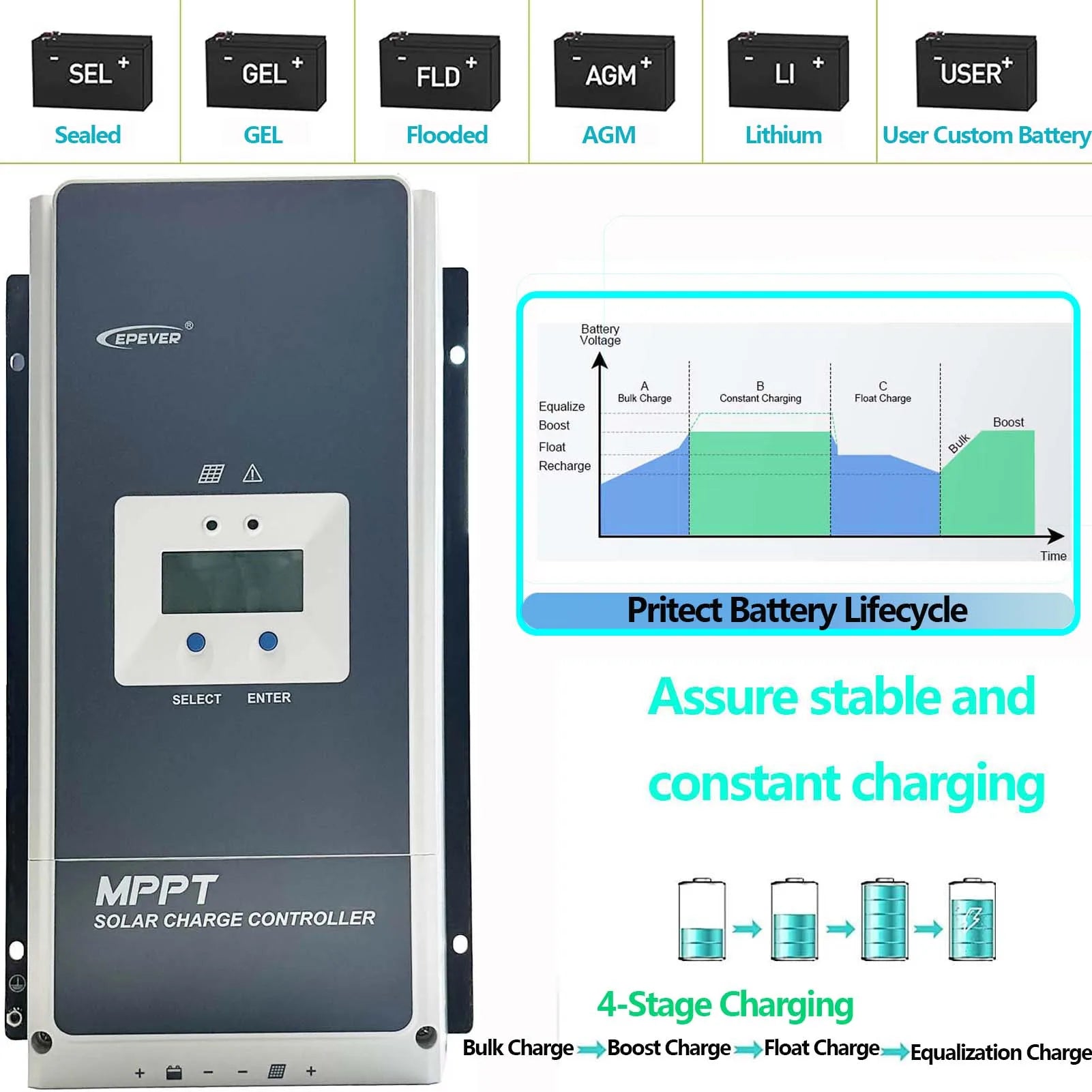 MPPT Solarladdningsregulator 50A–100A – Tracer AN-serien med MT52 Display