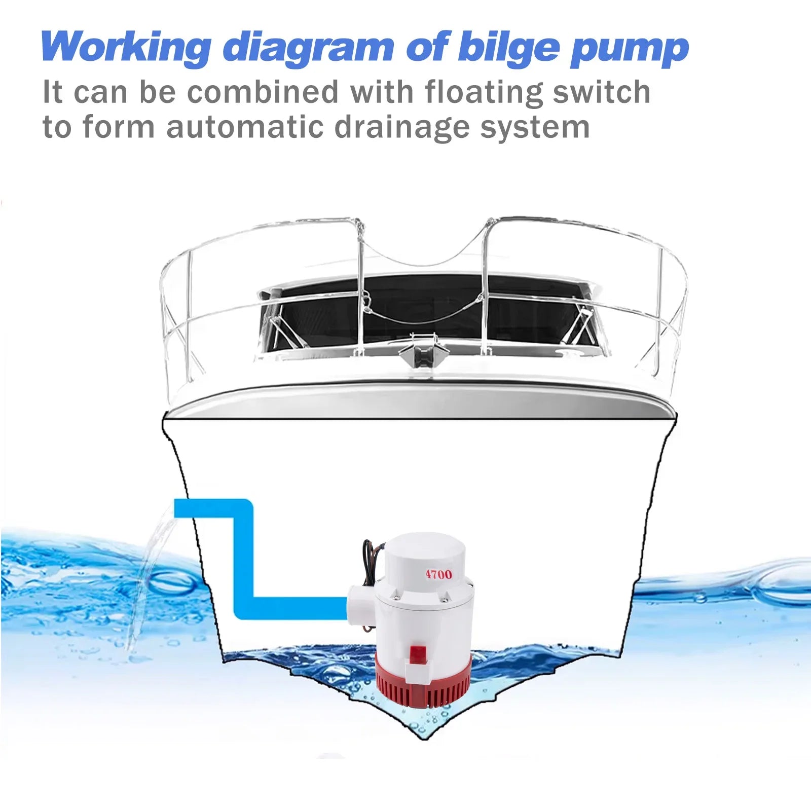 12V 4700GPH Marin Länspump Elektrisk Vattenpump för Båtar | Heavy Duty Nedsänkbar