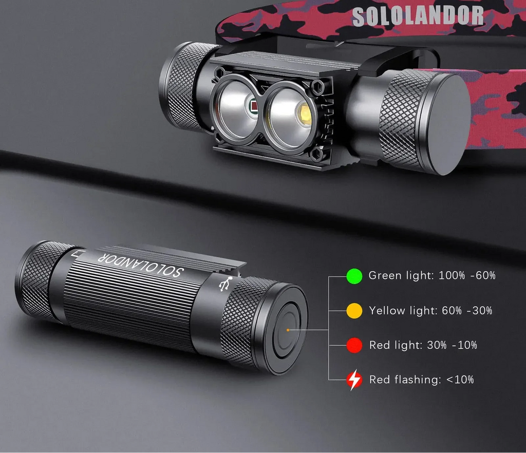 Professionell LED Pannlampa 600lm - Vit & Röd Belysning USB-C Laddbar.