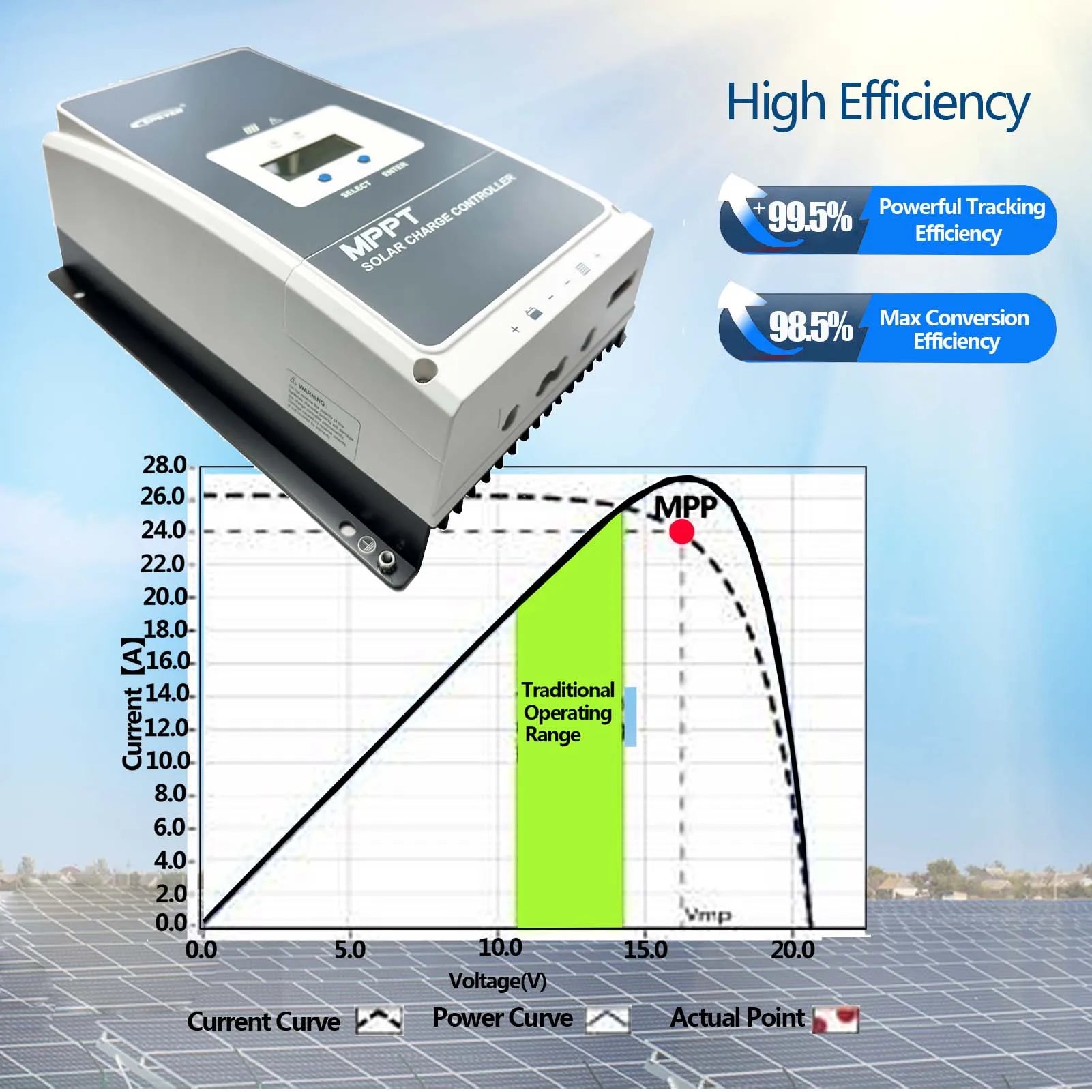 MPPT Solarladdningsregulator 50A–100A – Tracer AN-serien med MT52 Display
