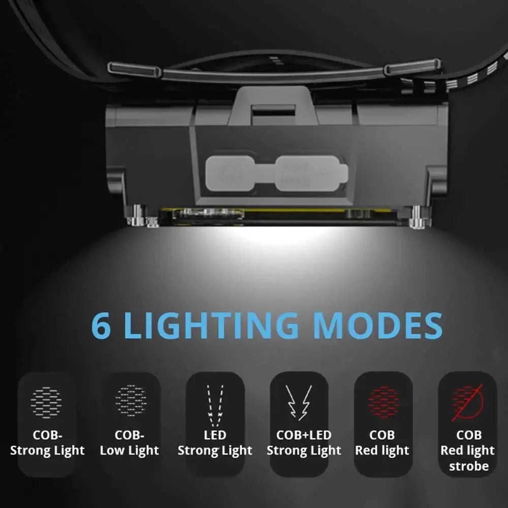 LED Pannlampa med Rörelsesensor - USB Laddningsbar Vattentät Pannlampa för Camping & Fiske.