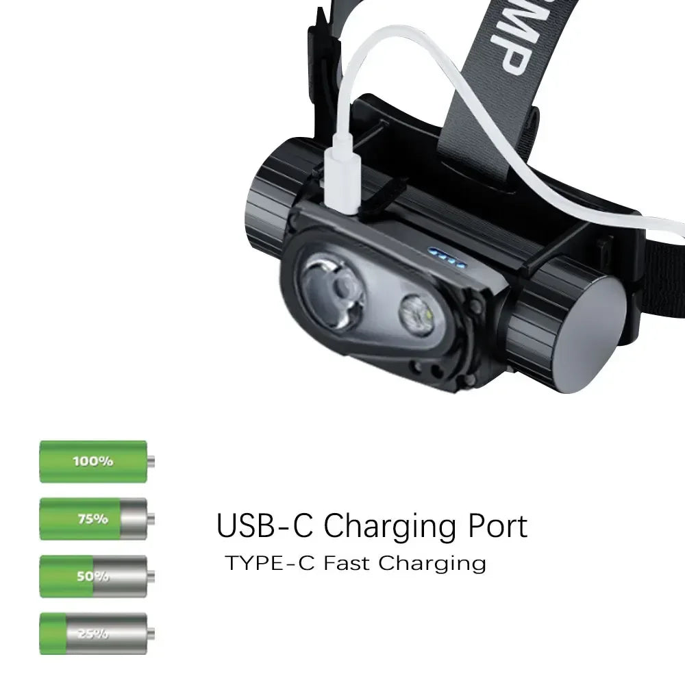 LED Pannlampa med Sensor - Uppladdningsbar Kraftfull Huvudlampa.