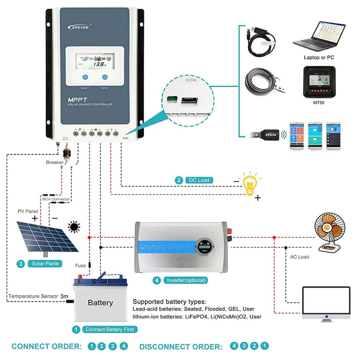 MPPT Solarladdningsregulator 10A 20A 30A 40A – 12V/24V Auto