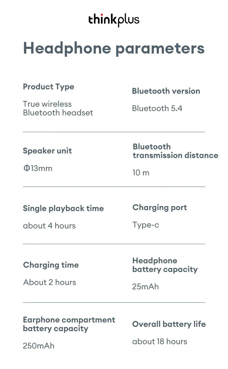 Lenovo LP5 PRO Trådlösa Bluetooth 5.4 Hörlurar - TWS HiFi Gaming Earbuds