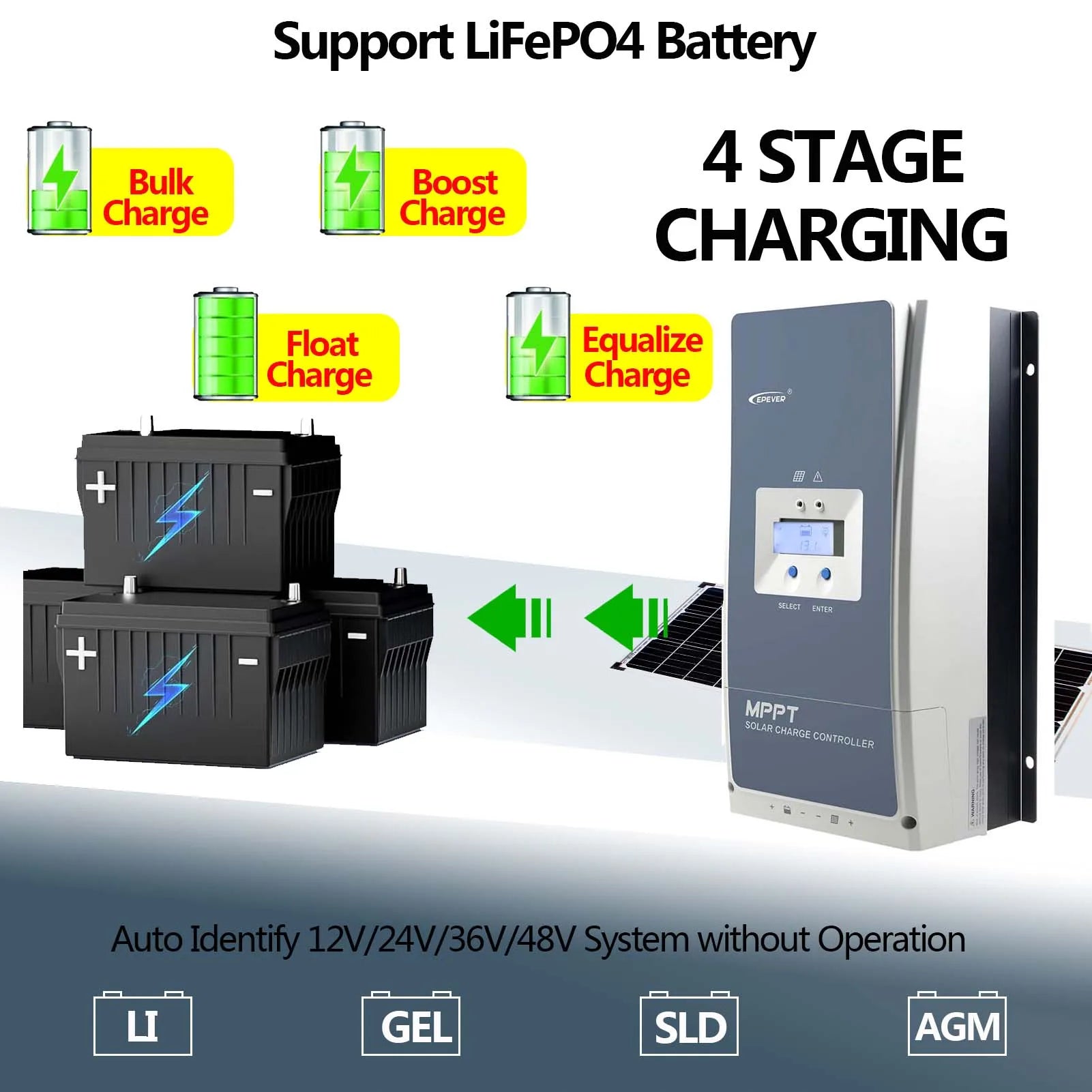 MPPT Solarladdningsregulator 50A–100A – Tracer AN-serien med MT52 Display