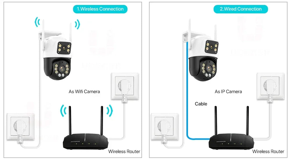 Dual Lens 360° WiFi Säkerhetskamera 8MP 4K Utomhus IP66 Vattentät PTZ Övervakningskamera