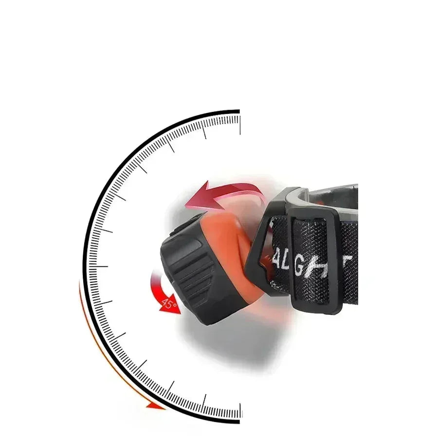 LED Pannlampa med Rörelsesensor - USB Uppladdningsbar 6 Lägen.