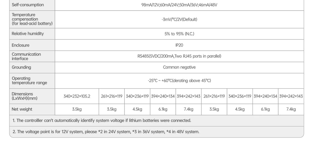 MPPT Solarladdningsregulator 50A–100A – Tracer AN-serien med MT52 Display