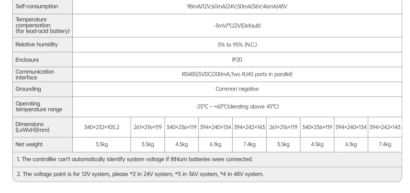 MPPT Solarladdningsregulator 50A–100A – Tracer AN-serien med MT52 Display
