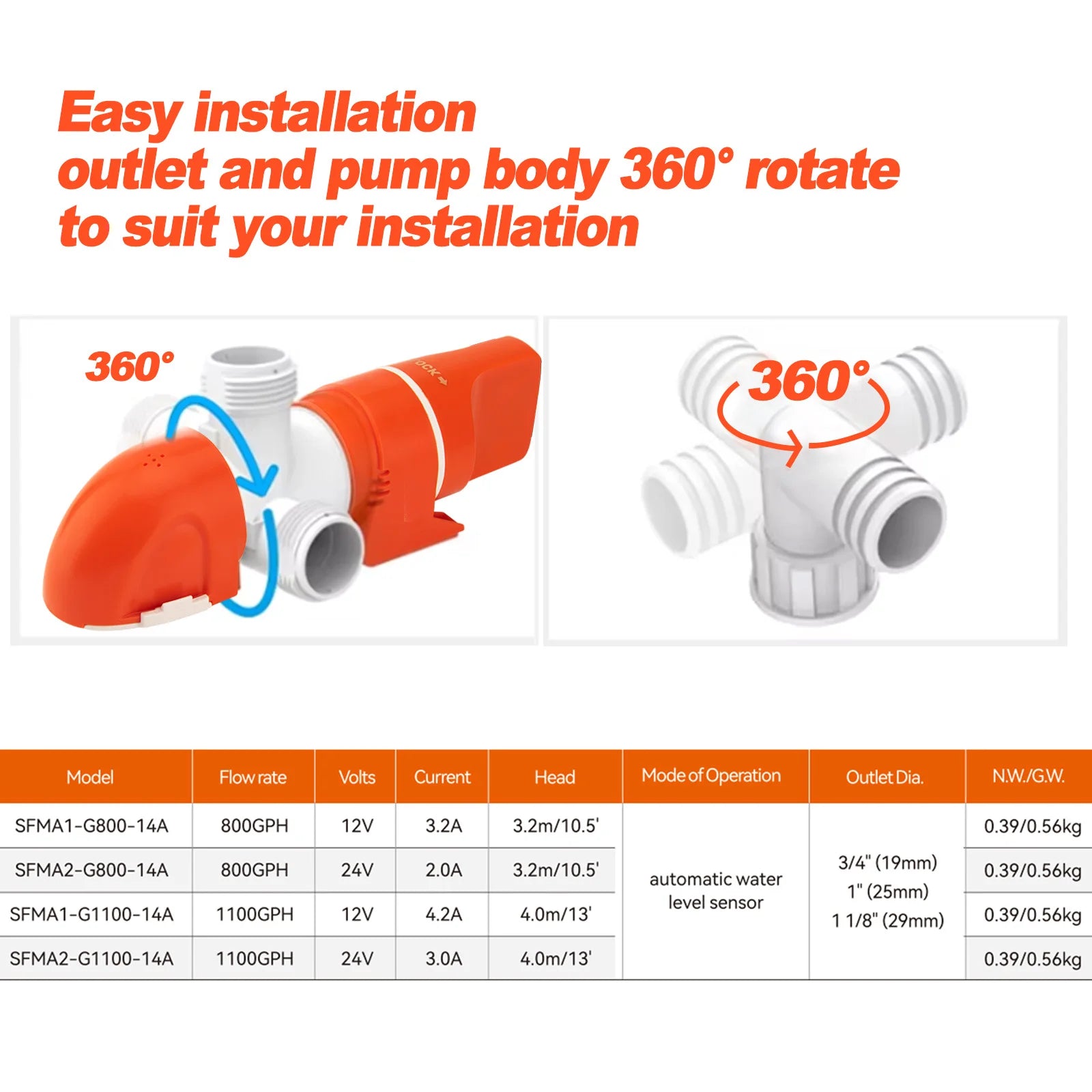 12V 1100GPH Automatisk Länspump | Låg Profil Marin Vattensensor för Snabb Dränering