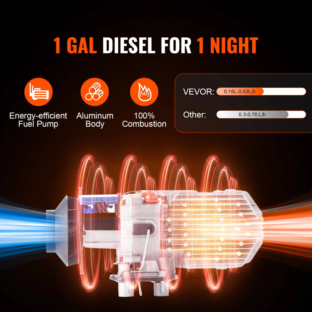 Diesel Luftvärmare 8KW 12V med Bluetooth och LCD-Display för Husbil, Husvagn och Båt.